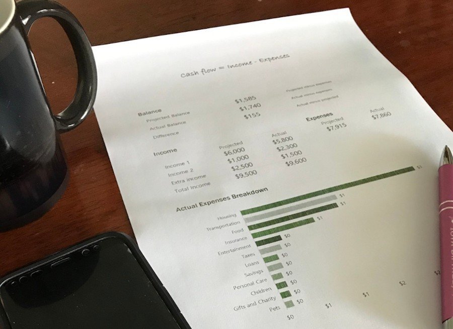 personal cash flow printout showing income, expenses and ranking of expense categories