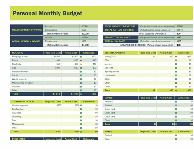 monthly budget spreadsheet showing projected and actual balances