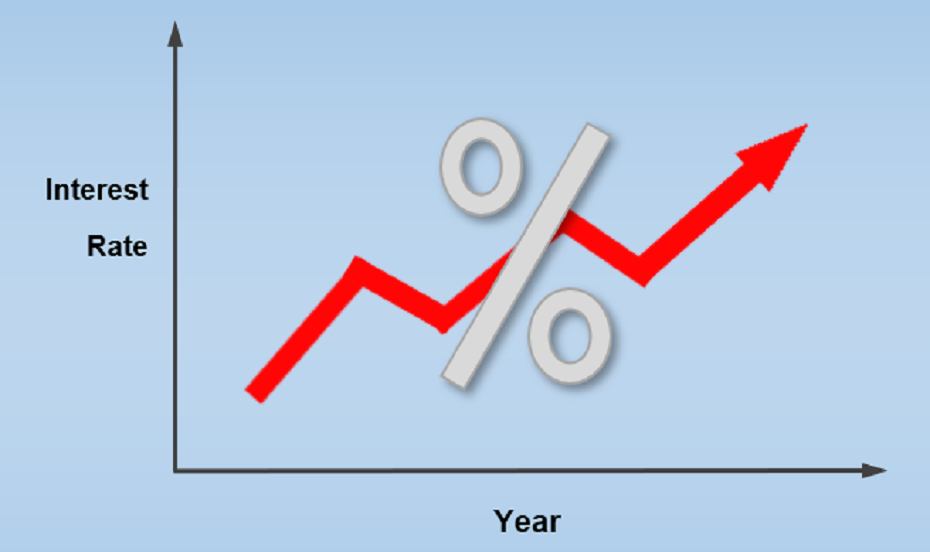 chart depicting rising interest rates