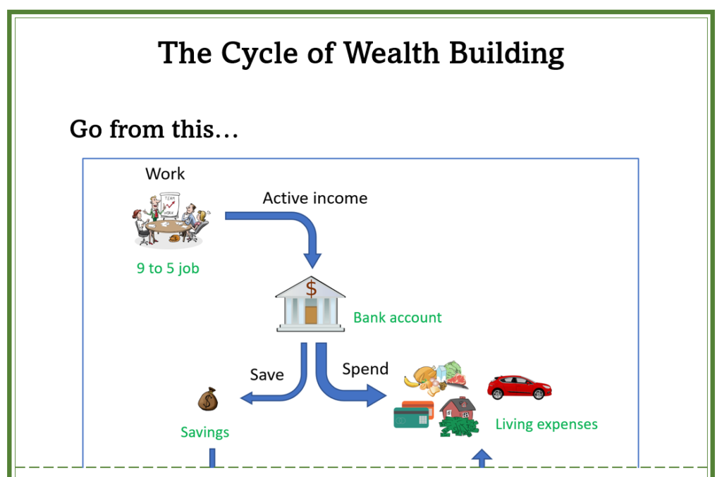 excerpt from the cycle of wealth building one-pager